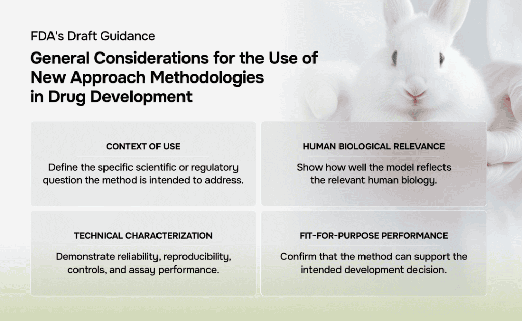 FDA's Draft Guidance on New Approach Methodologies